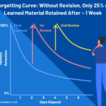 Stuck in French? It’s Not You. It’s Your Brain’s “Forgetting Curve” (Here’s the Fix)